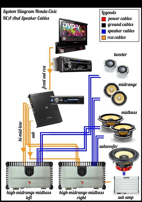 Car Audio Wiring Diagram With Remote Manual