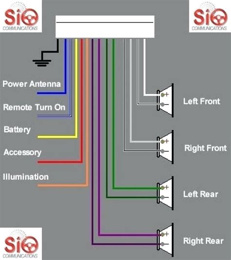 Car Audio Wiring Harness Diagram