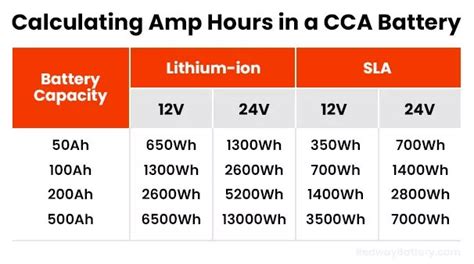 Car Battery Cca Chart