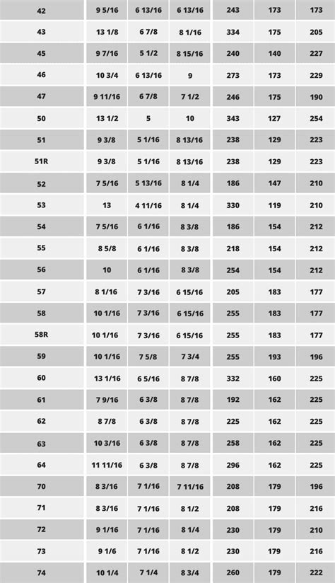Car Battery Chart Size