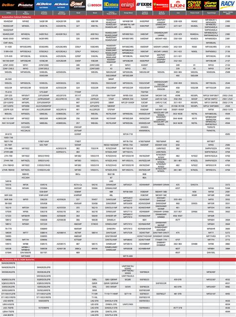 Car Battery Cross Reference Chart