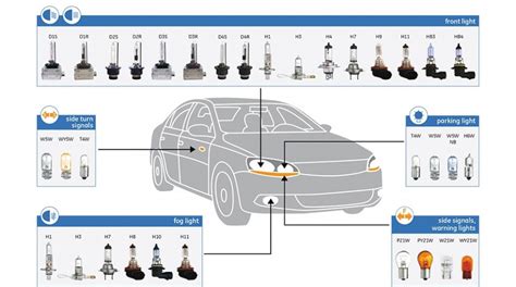 Car Bulb Types Chart