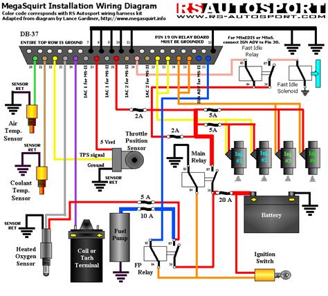 Car Engine Wiring Diagram