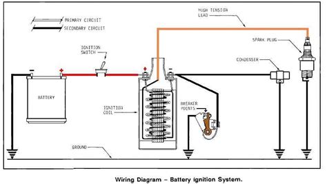 Car Ignition Wiring Diagram