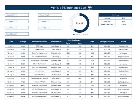 Car Maintenance Excel Template