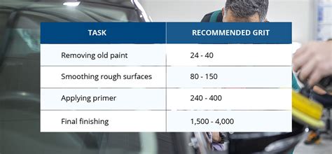 Car Sandpaper Grit Chart