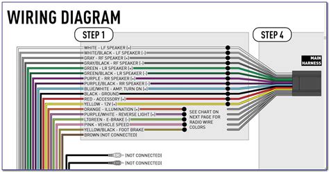 Car Stereo Wiring Diagram Pioneer