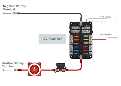 Car Stereo Wiring To Fuse Box