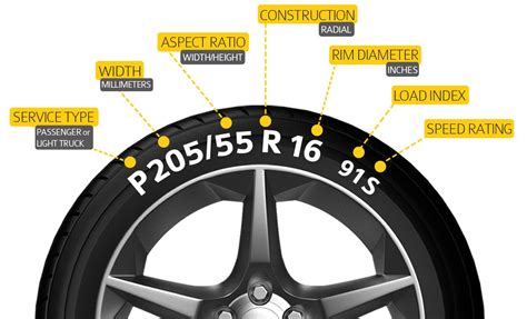 Car Tires Size Chart