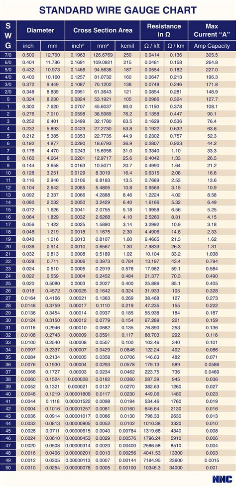 Car Wire Gauge Chart