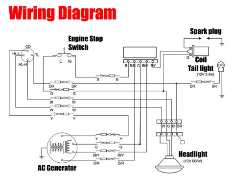 Car Wiring Diagram Tutorial