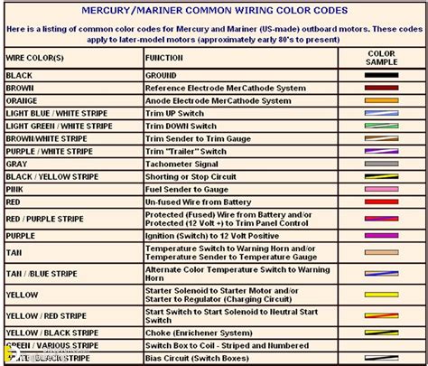 Car Wiring Diagrams Color Codes