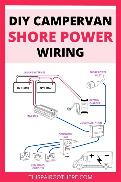 Caravan Hook Up Plug Wiring Diagram