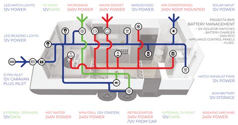 Caravan Mover Wiring Diagram