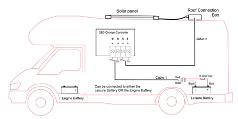 Caravan Solar Panel Wiring Diagram