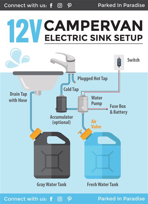 Caravan Tap Wiring Diagram