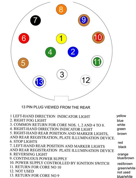 Caravan Wiring Diagram 13 Pin