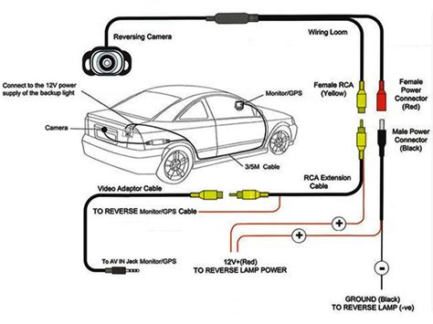 Caravan Wiring Diagram For Reversing Camera