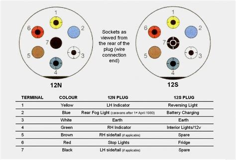 Caravan Wiring Diagrams 7 Pin