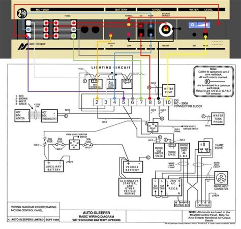 Caravan Zig Unit Wiring Diagram