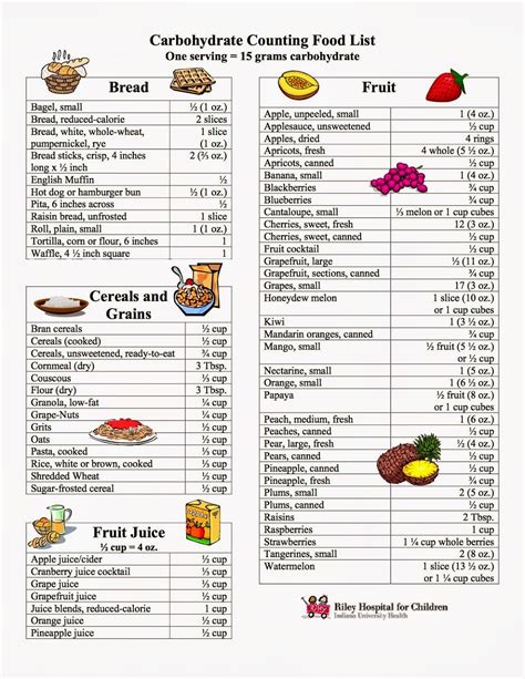 Carbohydrate Chart For Foods