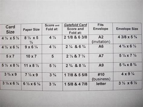 Card Making Size Chart