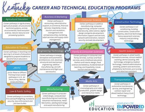 Career And Technical Education Examples