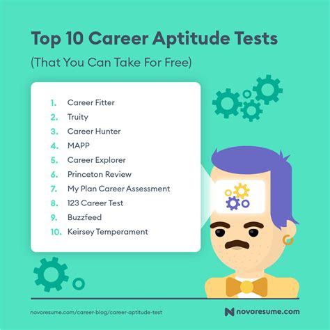 Career Aptitude Test Free