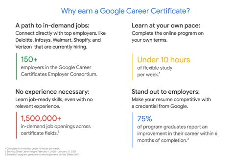 Career Certificate Programs