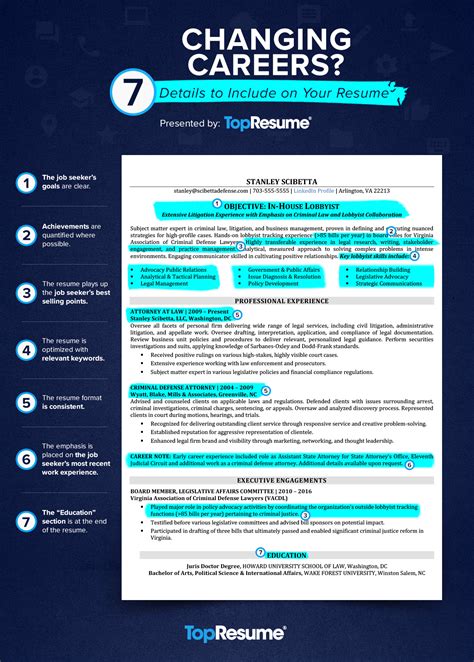 Career Change Resume Summary Example