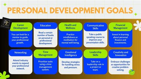 Career Development Objectives Sample