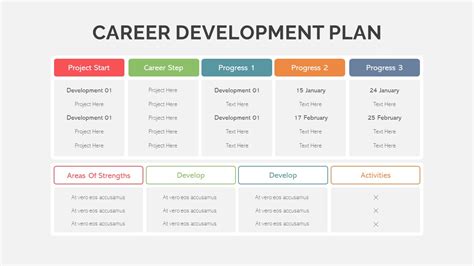 Career Development Plan