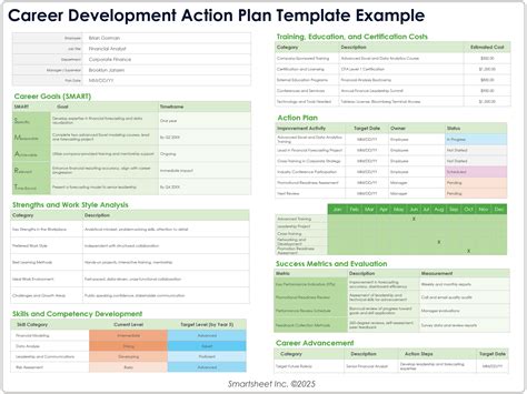Career Development Plan Templates