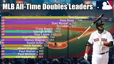 Career Doubles Leaders