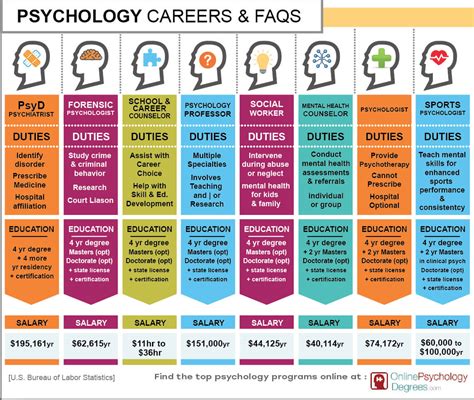 Career Fields In Psychology