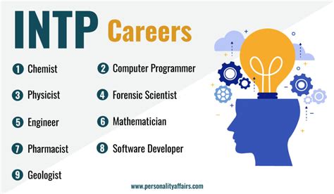 Career For Intp