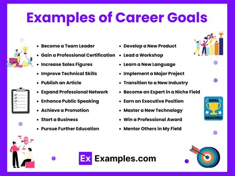 Career Goals Examples For Employees