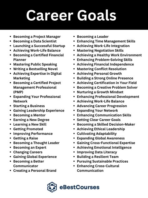 Career Goals In Cv Examples