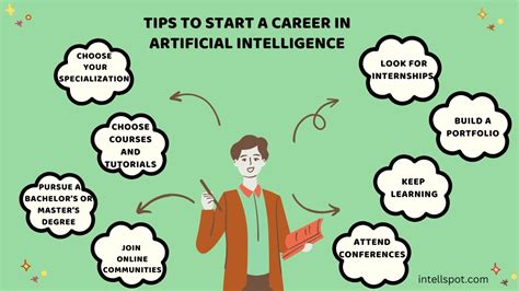 Career In Artificial Intelligence