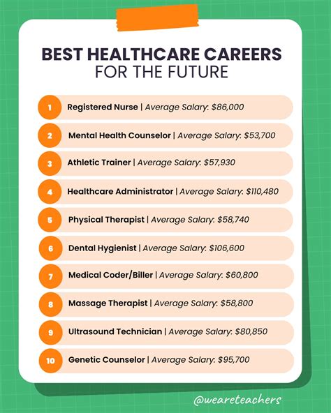 Career In Health Care
