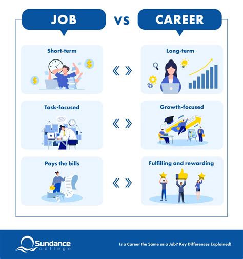 Career Job Difference