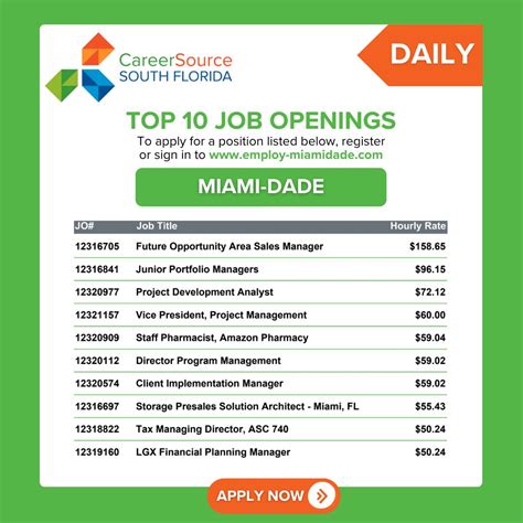 Career Jobs Miami