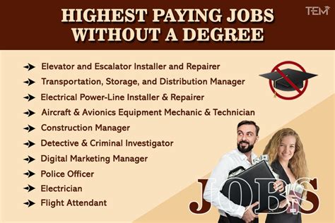 Career Jobs Without Degree