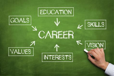Career Opportunities In Counseling