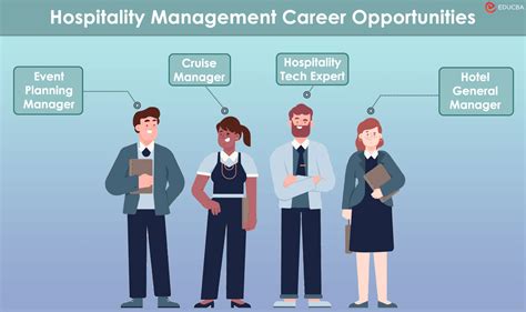 Career Opportunities In Hospitality Management