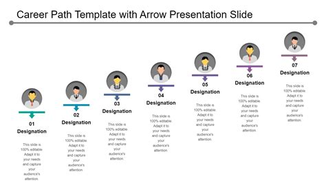 Career Pathing Template