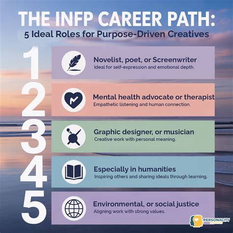 Career Paths For Infp