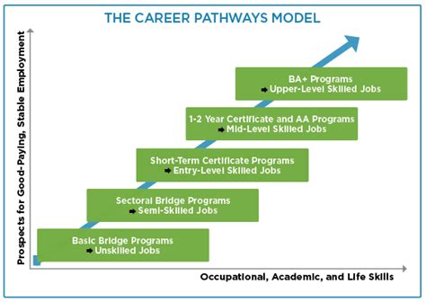 Career Pathways Program