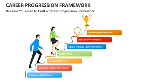 Career Progression Meaning