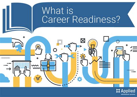 Career Readiness Definition